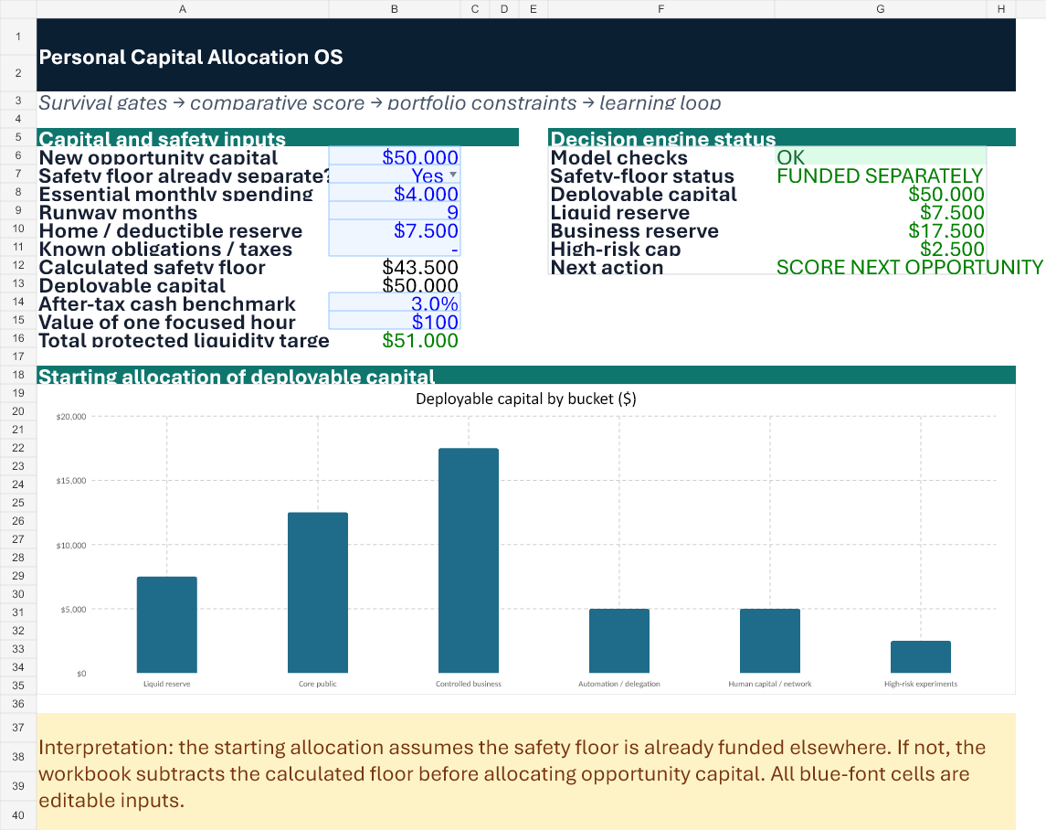 Capital Allocation OS workbook dashboard
